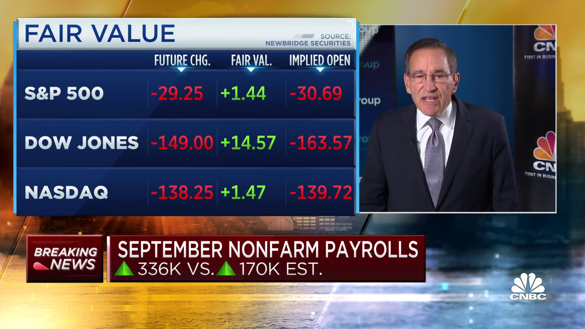 Payrolls soared by 336,000 in September, defying expectations for a hiring slowdown