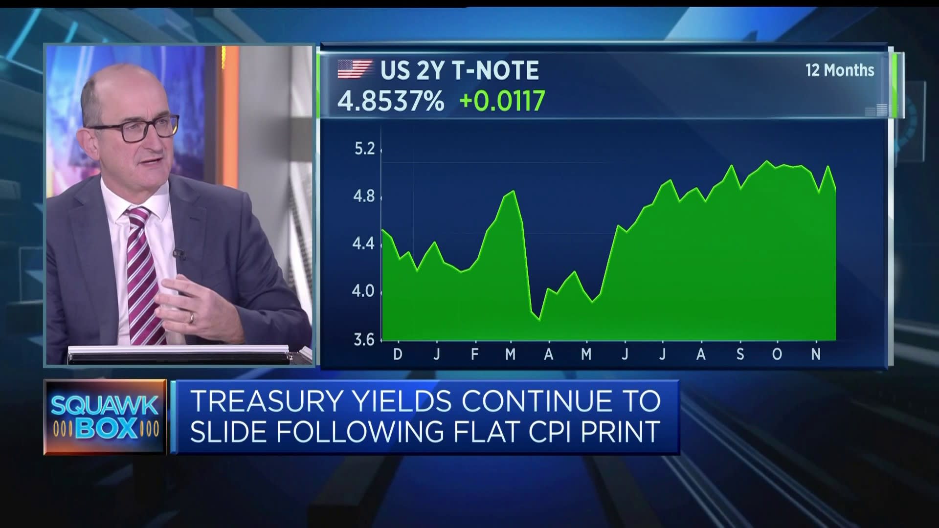 Continuum Economics: Rate cuts to be market driver in 2024